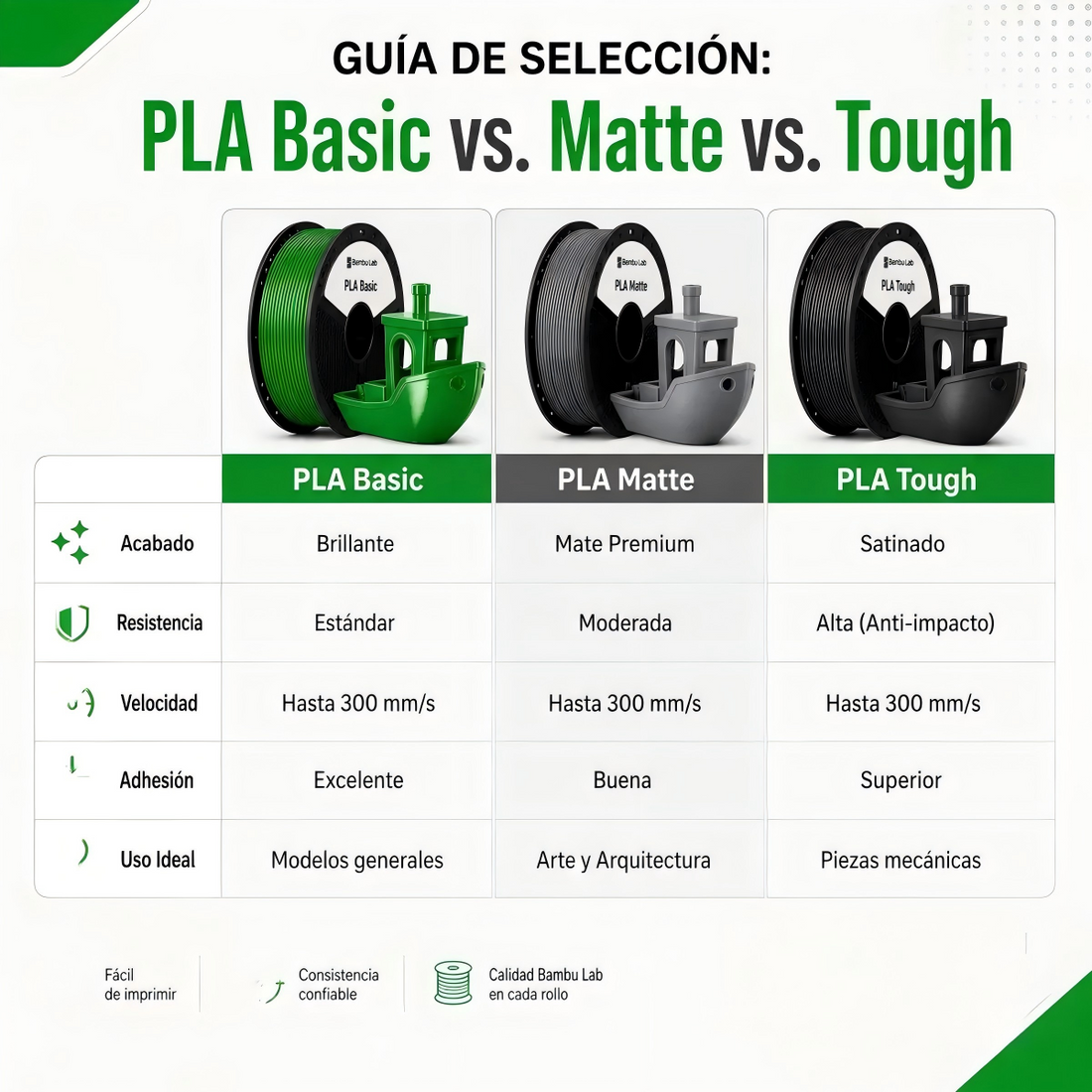 Filamento Bambu Lab PLA Basic Color Bambu Lab Verde 1,75 mm 1kg Alta Velocidad Compatible con AMS — detalle 4