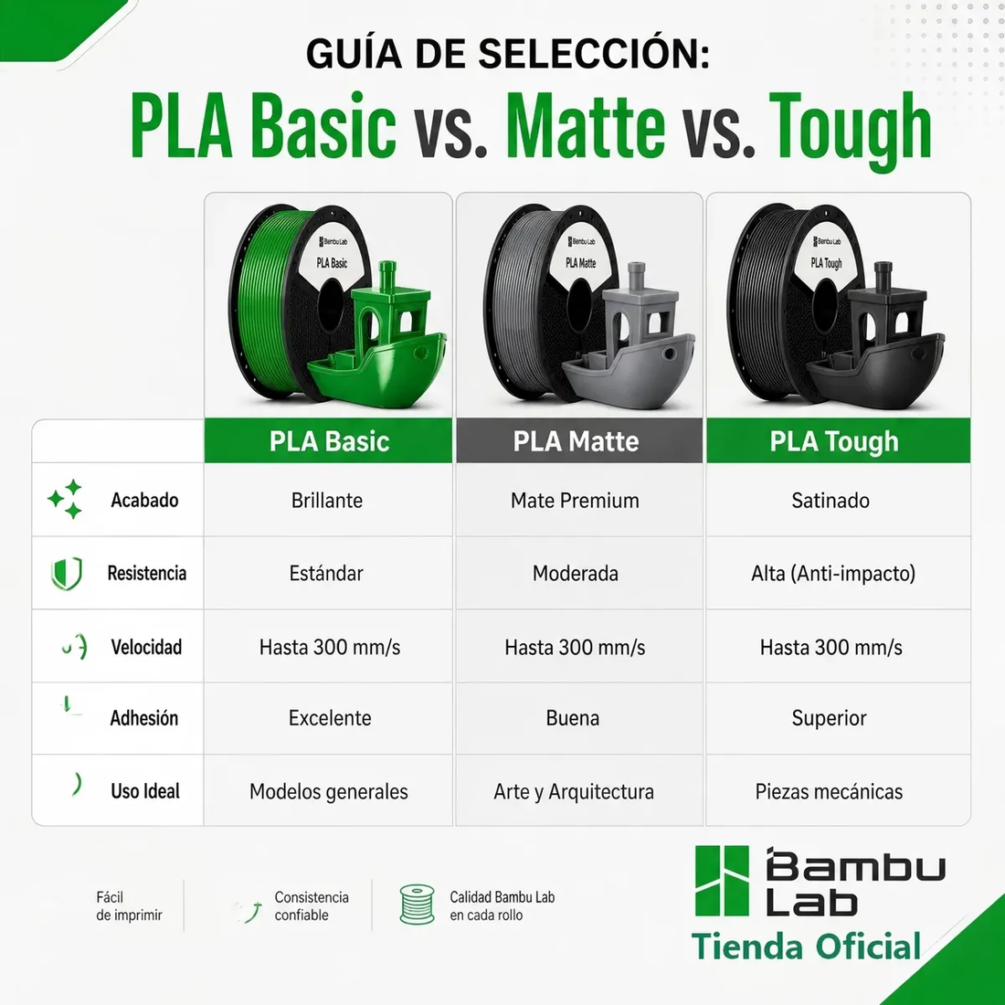 Filamento Bambu Lab PLA Basic 1.75mm 1kg | Recarga Sin Carrete (SPLFREE) — detalle 5