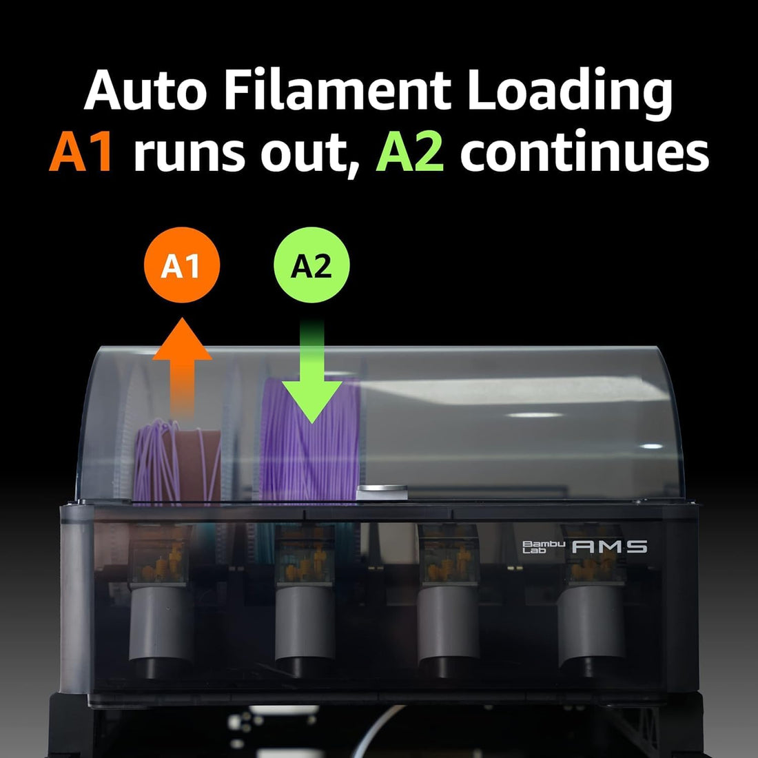 Bambu Lab AMS-Automatic Material System | Support Multi Colors/Materials 3D Printing. Filament Auto-loading.Compatible with Bambu Lab A1 Series — detalle 4