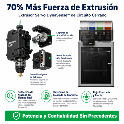 Preventa Impresora 3D Bambu Lab P2S Combo Multicolor con AMS 2 Pro