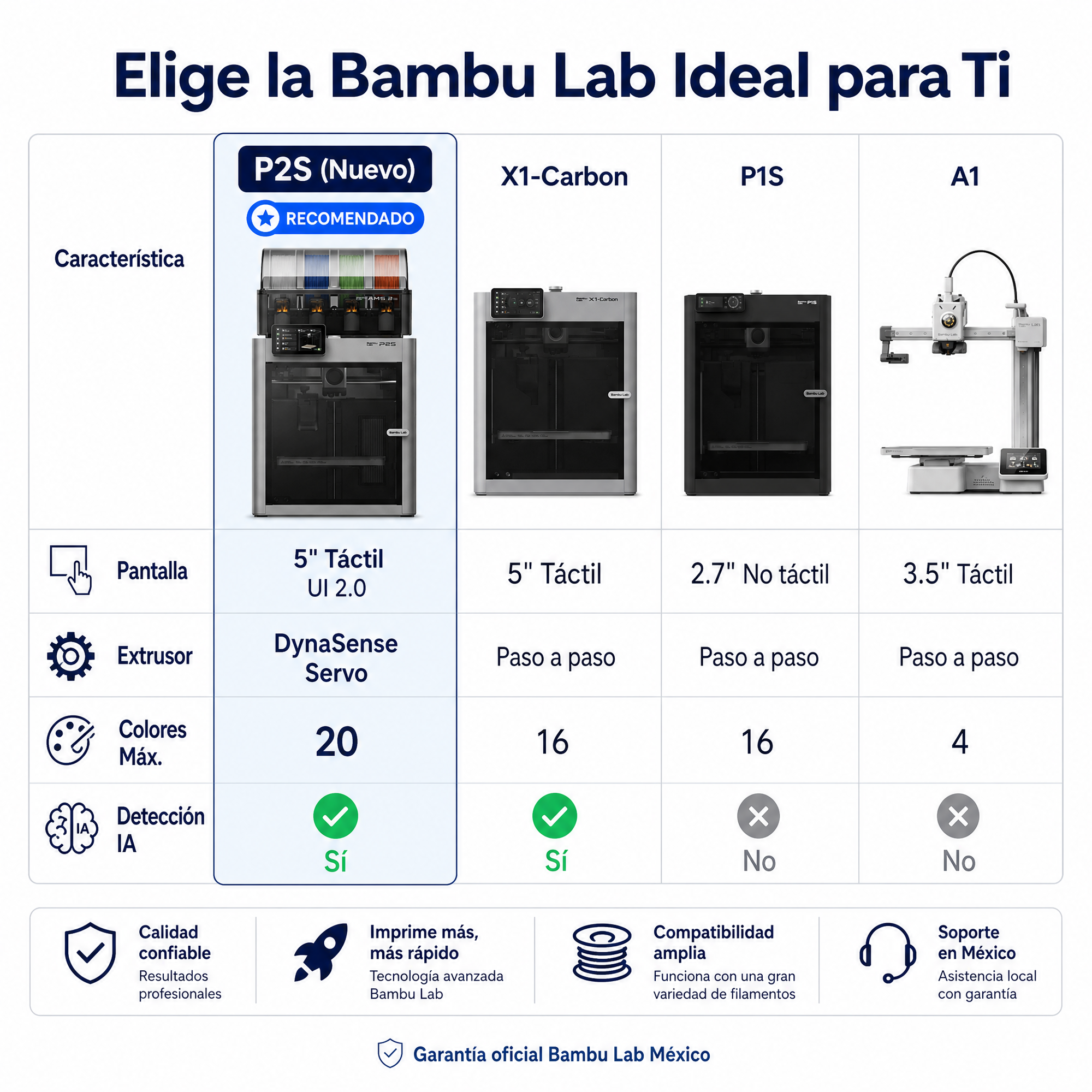 Preventa Impresora 3D Bambu Lab P2S Combo Multicolor con AMS 2 Pro