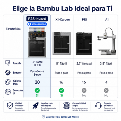 Preventa Impresora 3D Bambu Lab P2S Combo Multicolor con AMS 2 Pro
