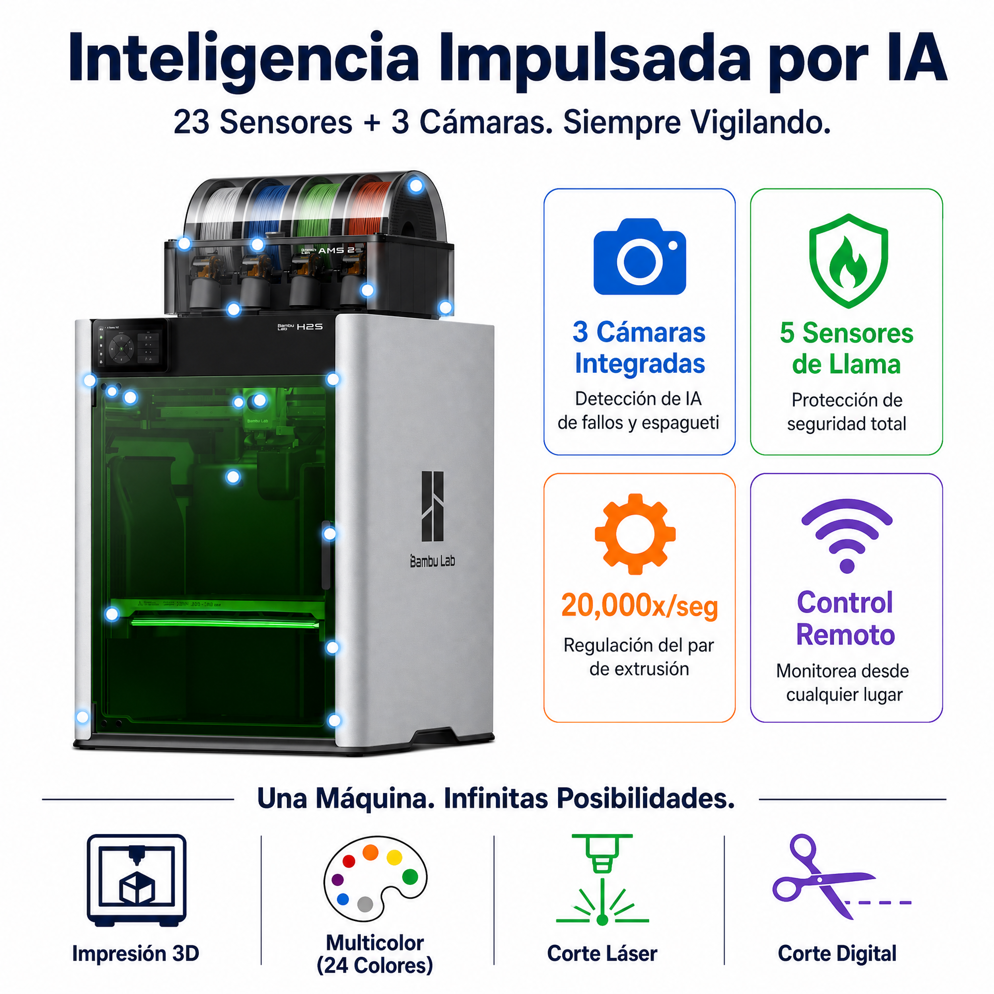 （Preventa）Impresora 3D Bambu Lab H2S Combo H2S-AMS-Combo-US,340×320×340mm,1000mm/s,20,000mm/s²