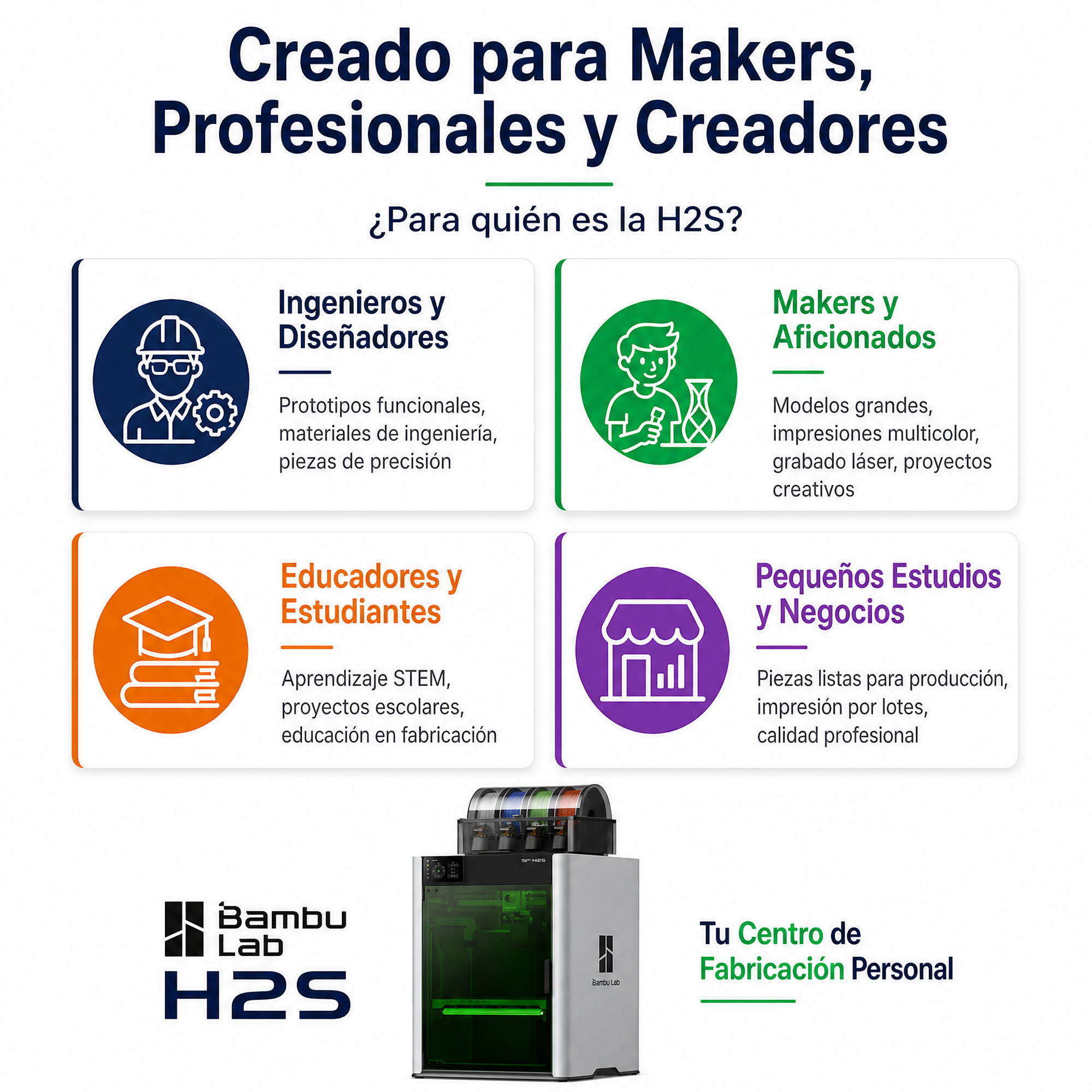 （Preventa）Impresora 3D Bambu Lab H2S Combo H2S-AMS-Combo-US,340×320×340mm,1000mm/s,20,000mm/s²