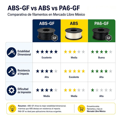 Filamento Bambu Lab ABS-GF 1.75mm 1kg Fibra de Vidrio Reforzado