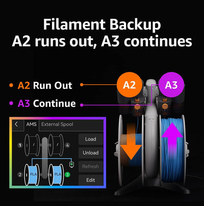 Bambu Lab AMS lite-Automatic Material System | Support Multi Colors/Materials 3D Printing. Filament Auto-loading.Compatible with Bambu Lab A1 Series