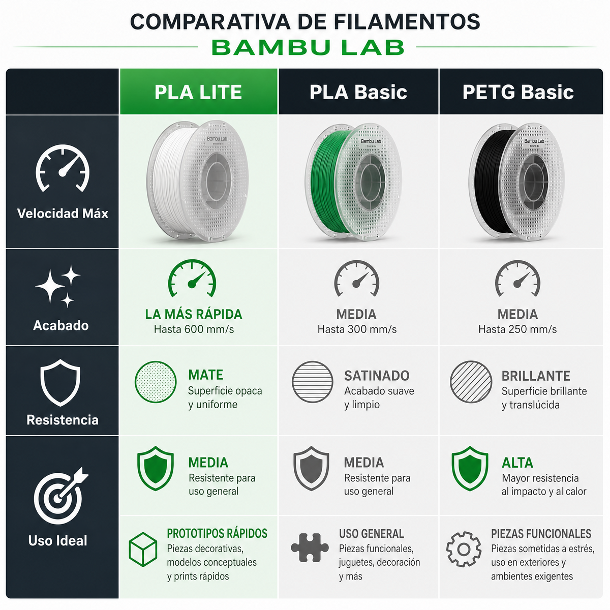 Filamento Impresora 3D Bambu Lab PLA Lite 1KG Multicolor