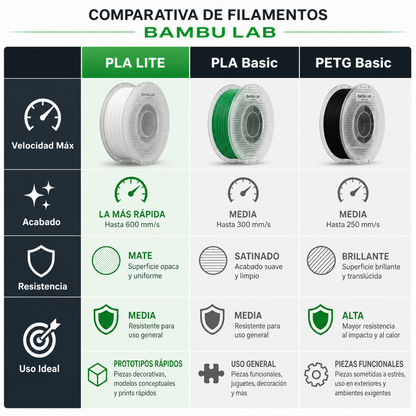 Filamento Impresora 3D Bambu Lab PLA Lite 1KG Multicolor