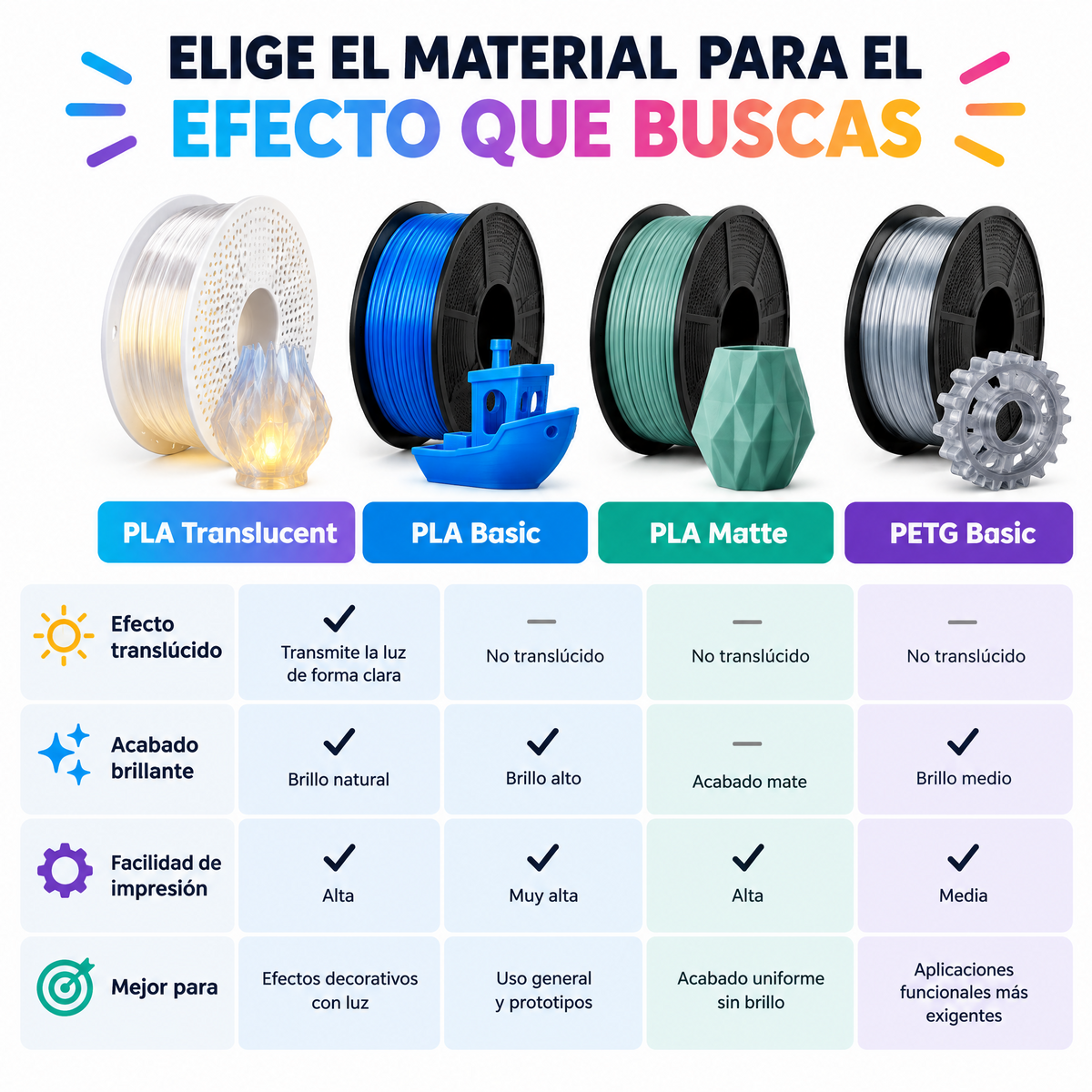 Filamento Bambu Lab PLA Translucent 1.75mm 1kg